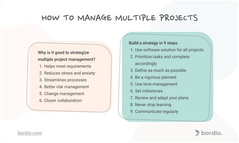 how to manage multiple projects