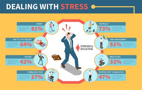 how to manage stressful work situations