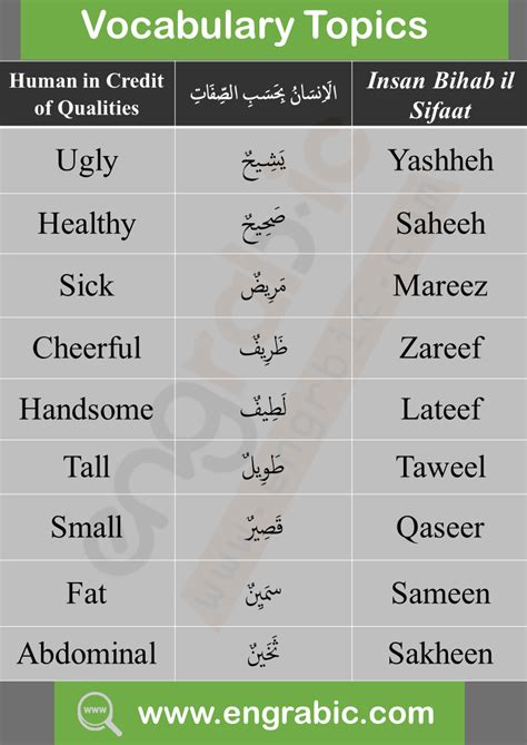 how to meaning in arabic
