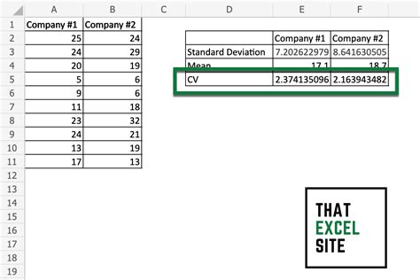 how to measure coefficient of variation in excel