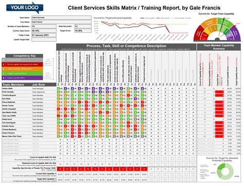 how to measure excel skills