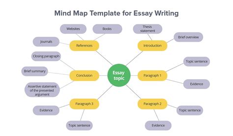 how to mind map an essay