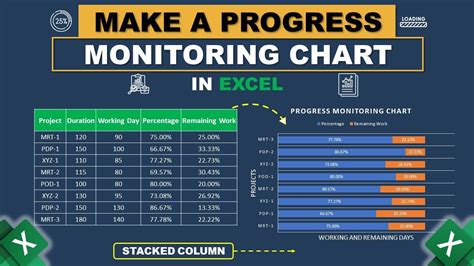 how to monitor progress in excel