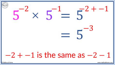 how to multiply 2 numbers with negative exponents