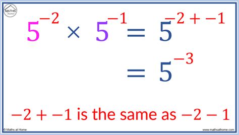 how to multiply exponents with negative powers