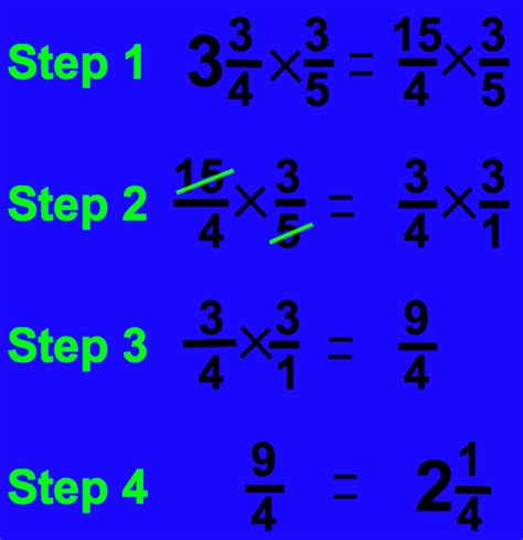 how to multiply fractions with variables in the denominator