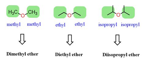 how to name ether compounds