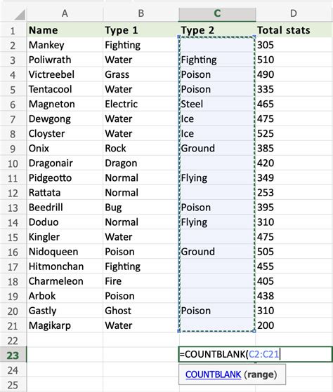 how to not count blank cells in excel pivot table