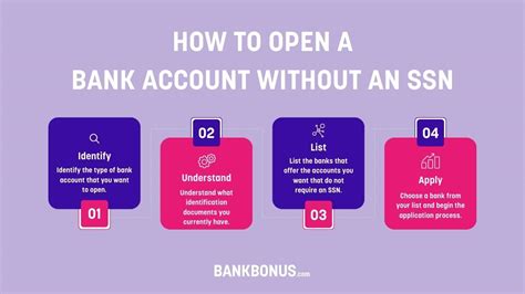 how to open a joint bank account without ssn
