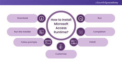 how to open microsoft access runtime