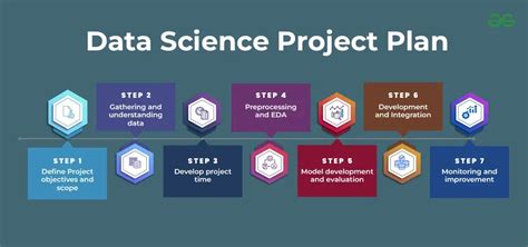 how to organize a data science project