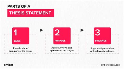 how to organize a thesis statement