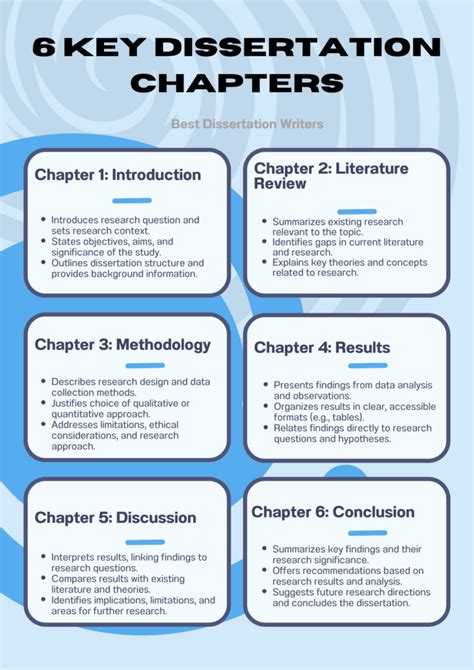 how to organize dissertation chapters