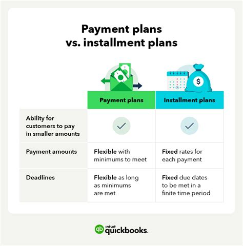how to pay in installments