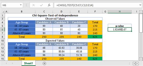 how to perform a chi square test in google sheets