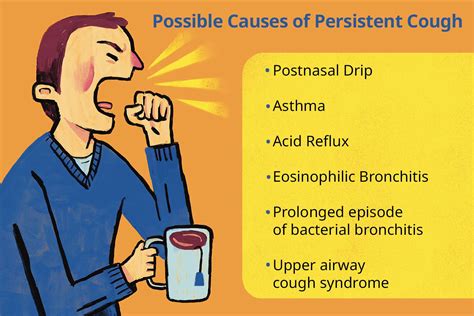 how to persistent coughing