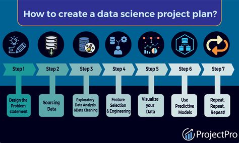 how to plan a data science project