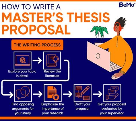 how to plan a master's thesis