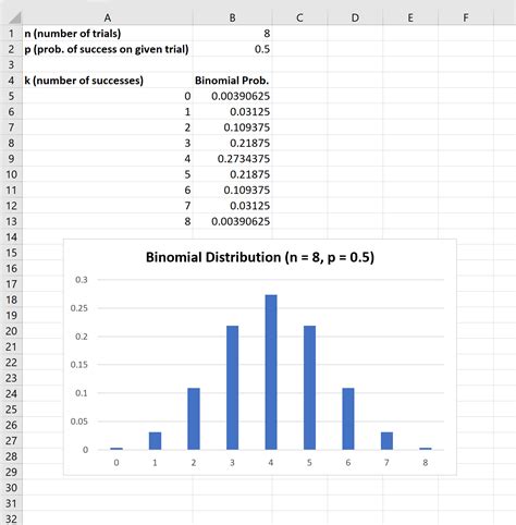 how to plot binomial distribution in excel