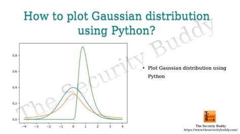 how to plot gaussian function in python