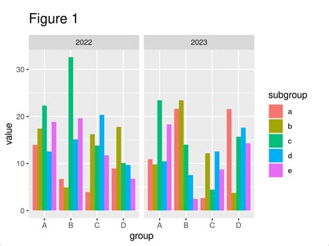 how to plot multiple categorical variables in r