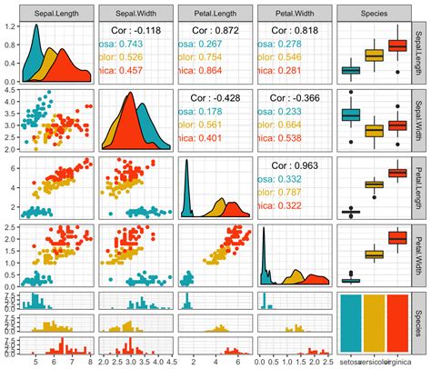 how to plot multiple functions in r