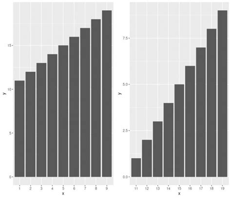how to plot multiple ggplots in r
