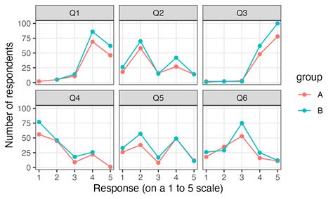 how to plot multiple variables in ggplot