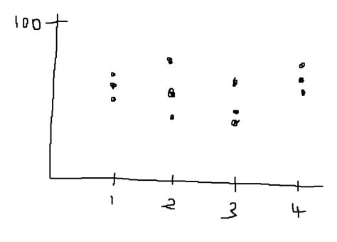 how to plot multiple y values for one x value in r