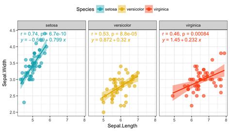 how to plot two continuous variables in r