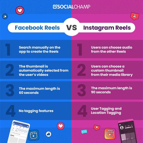 how to post reels on facebook