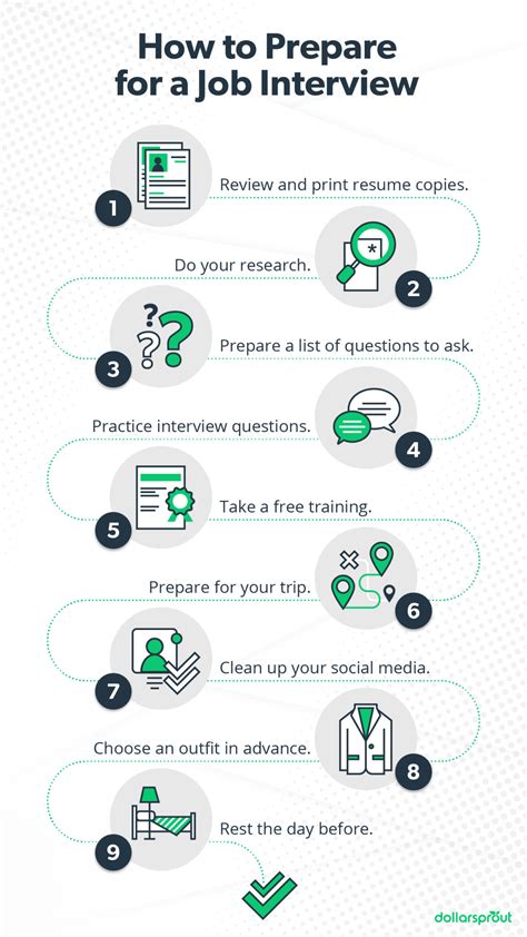 how to practice for a job interview