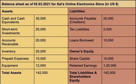 how to prepare a balance sheet example