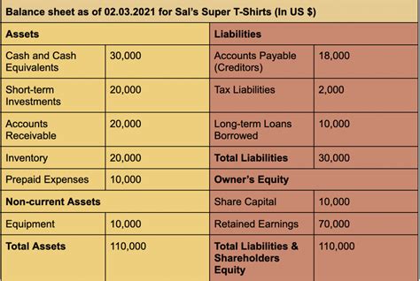 how to prepare balance sheet in ratio analysis