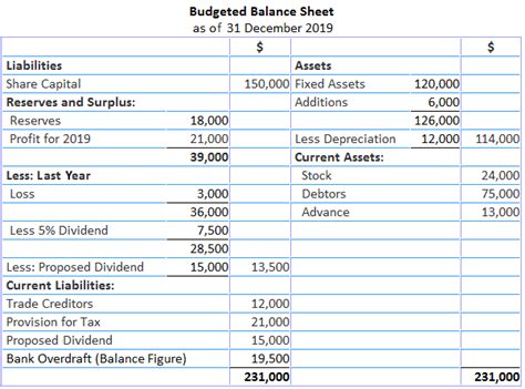 how to prepare budgeted balance sheet in excel