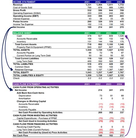 how to prepare cash flow statement from balance sheet and income statement in excel