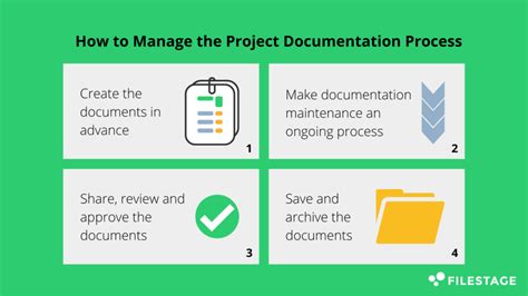 how to prepare documentation for a project
