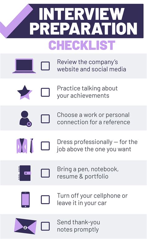 how to prepare for a pre interview