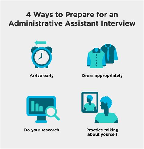 how to prepare for an executive administrative assistant interview