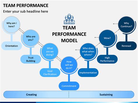 how to prepare ppt for team performance