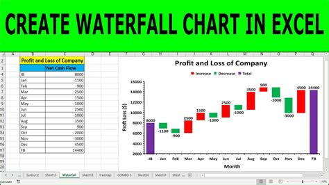 how to prepare waterfall chart in excel