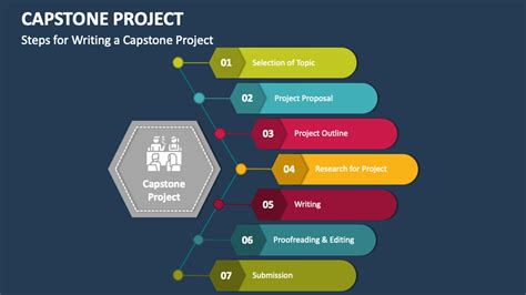 how to present a capstone project
