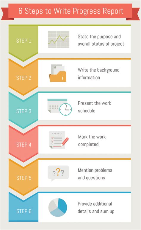 how to present a progress report