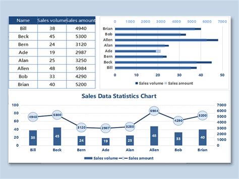 how to present sales data in excel