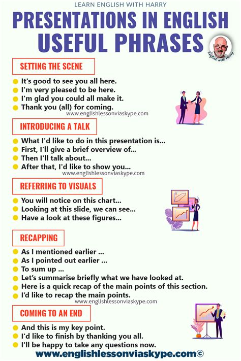 how to presentation in english for students