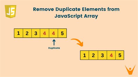 how to print duplicate elements in array in javascript