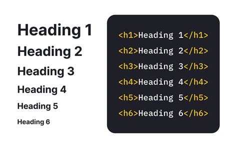 how to print h1 tag in html