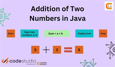 how to print numbers between two numbers in java