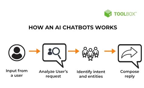 how to program an ai bot