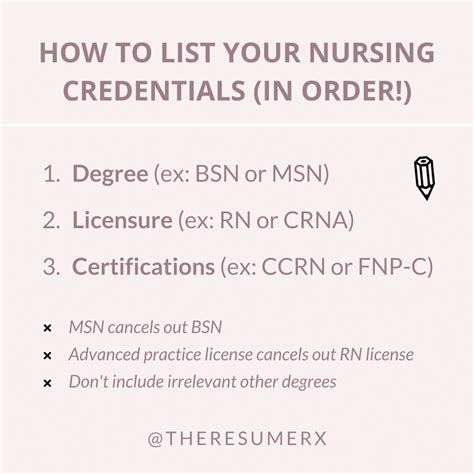 how to properly write nursing credentials